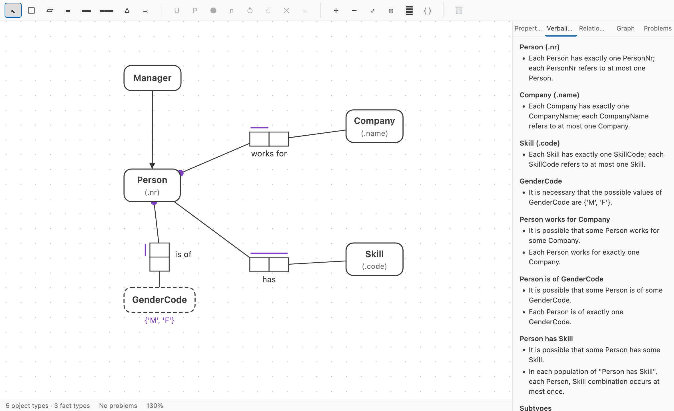 The Factum diagram editor showing an ORM schema for Person, Company and Skill, with the live FORML verbalization panel beside it.