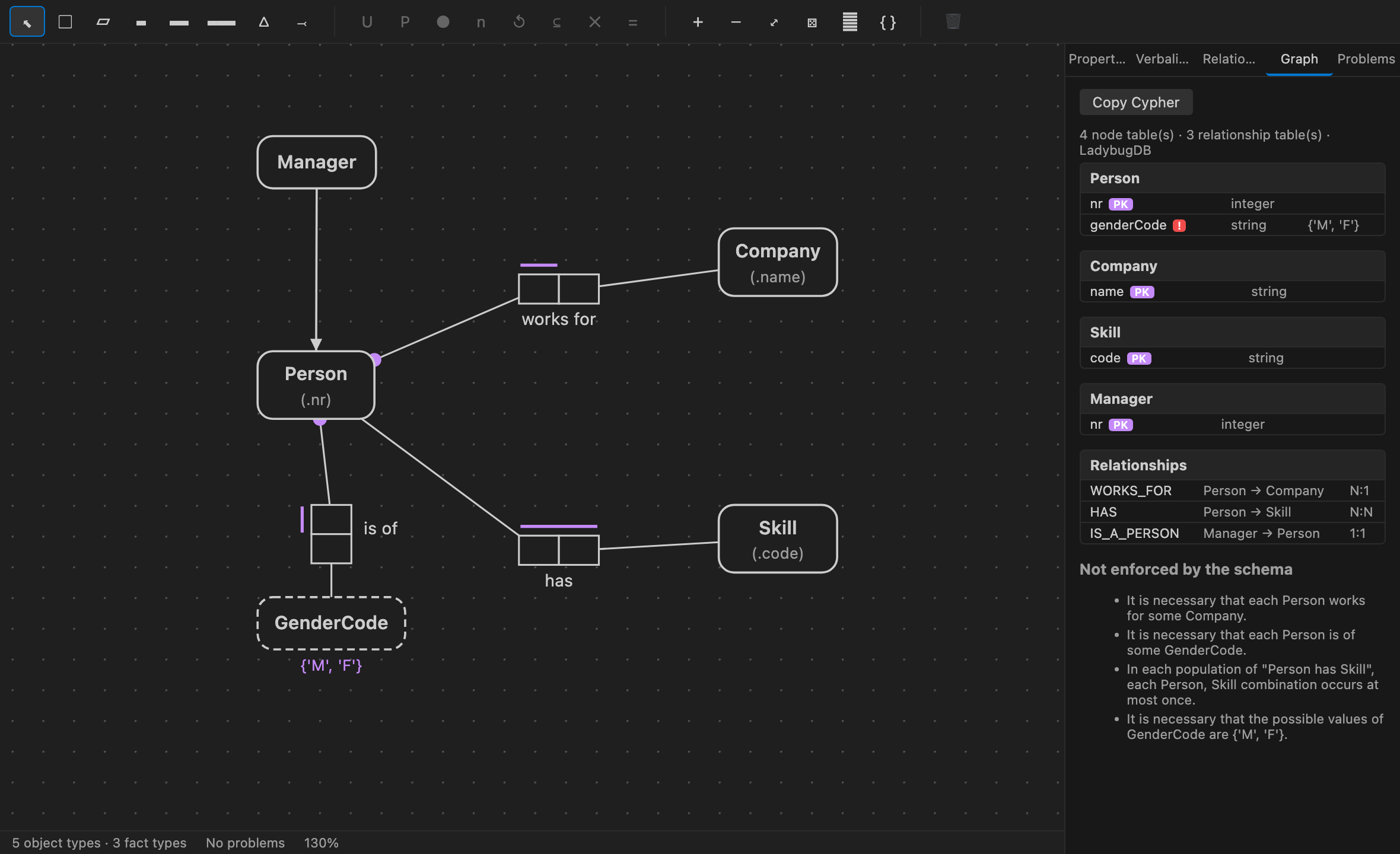 The Graph tab listing node tables, relationship tables with their multiplicities, and the constraints the schema cannot enforce.